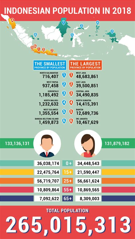 Jakarta, Indonesia Population 2024 .